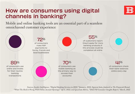 bank chanel|customer channels that banks use.